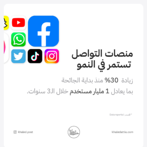 TOP DIGITAL TRENDS IN 2023, social media, مواقع التواصل